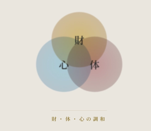 風水相関イメージ