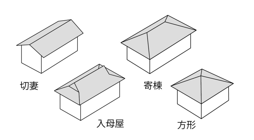 さまざまな屋根の形