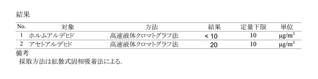 測定した指針値物質アルデヒド類2種の測定濃度結果